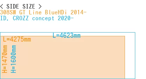 #308SW GT Line BlueHDi 2014- + ID. CROZZ concept 2020-